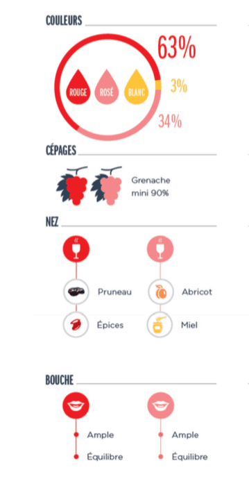 chiffre-aop-vins-rasteau-vallee-rhone